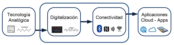 proyecto aycon financiado con fondos europeos